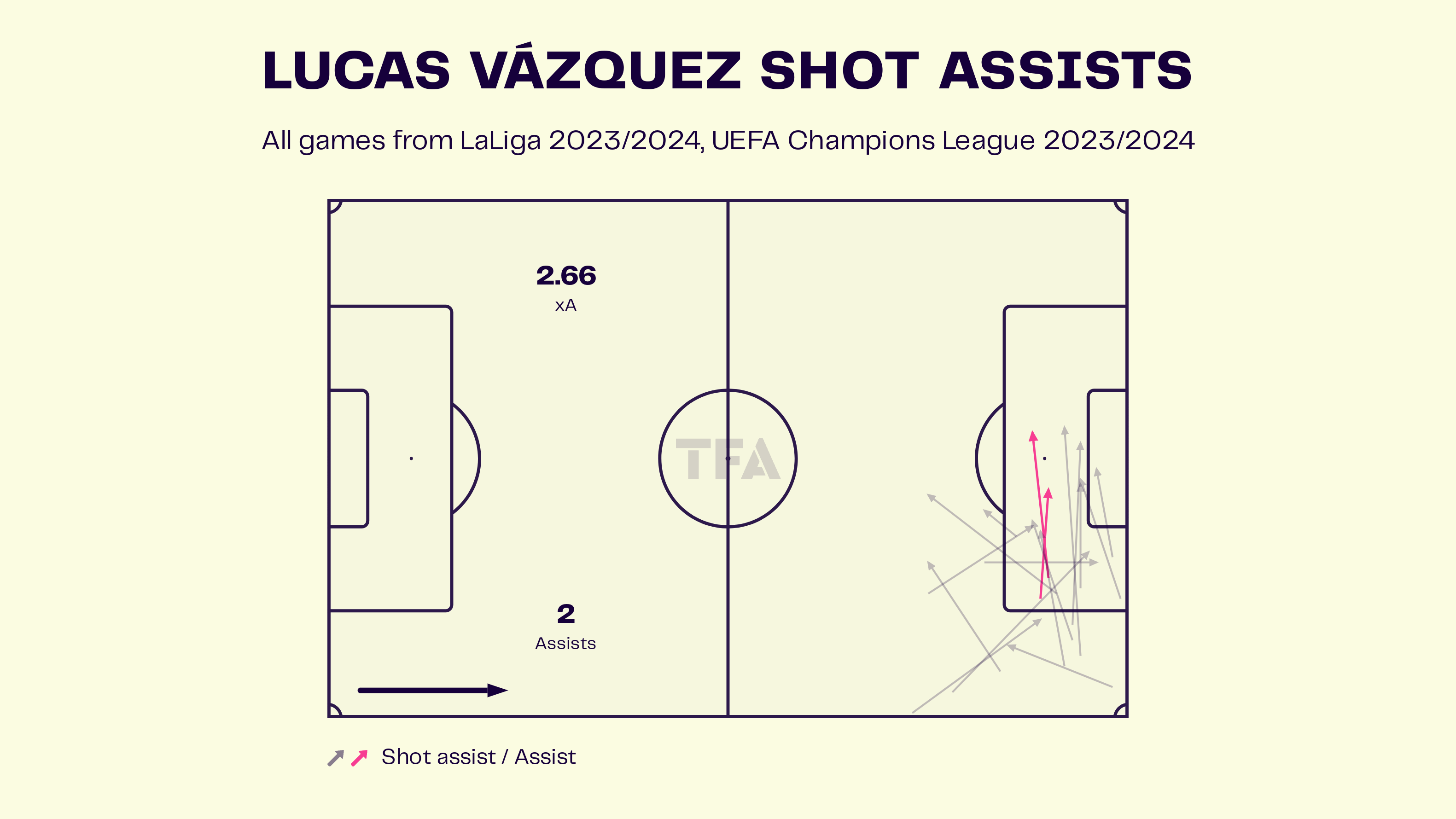Real Madrid’s unsung hero: Lucas Vazquez delivering performances for injury-hit team
