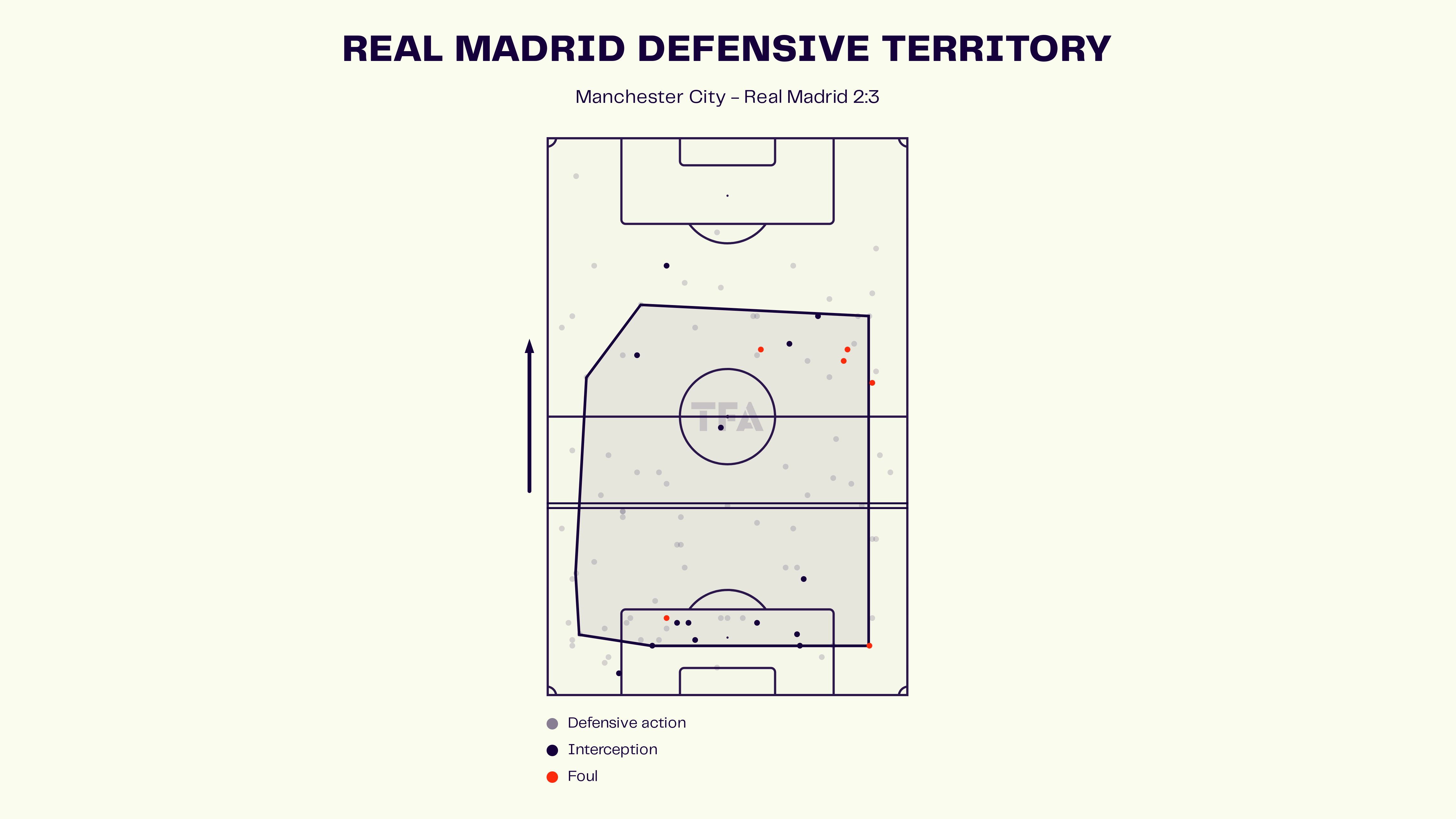 Manchester City vs Real Madrid: UEFA Champions League 2024-25 Data, Stats, Analysis and Scout report